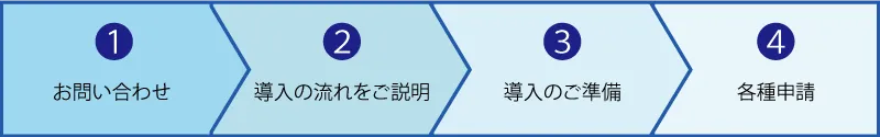 電子処方箋導入ご支援の流れ